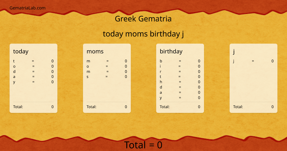 today moms birthday j in greek Gematria